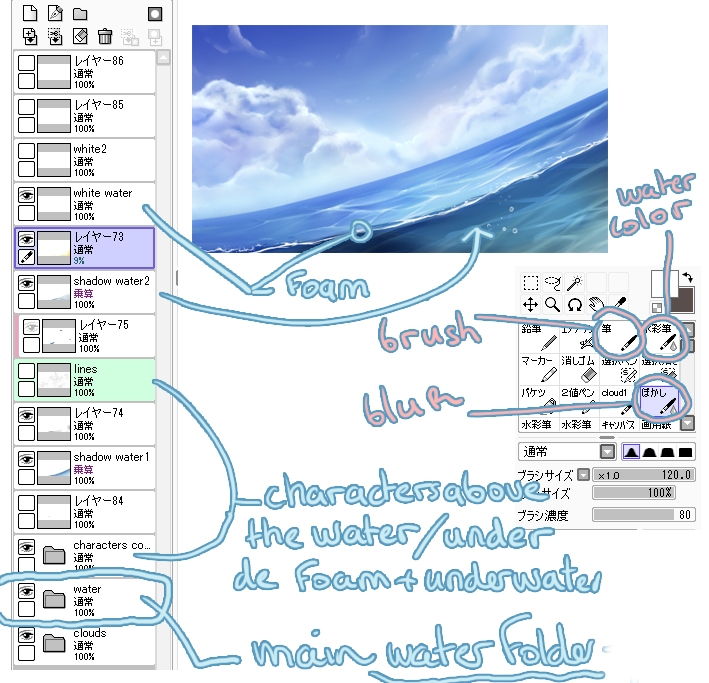 PaintTool SAI Water tutorial